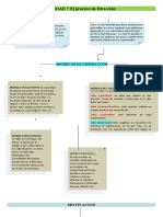 UNIDAD 7 El Proceso de Dirección Completo!