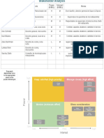 Activity Template - Stakeholder Analysis