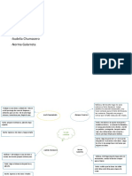 Proceso de Gestion