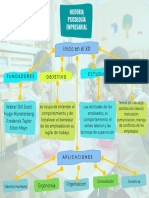 Historia Psicologia Empresarial