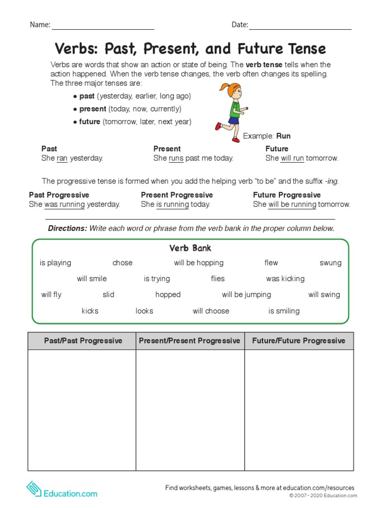 VERB TENSES PAST TENSE PRESENT TENSE FUTURE TENSE WITH intelligence overview