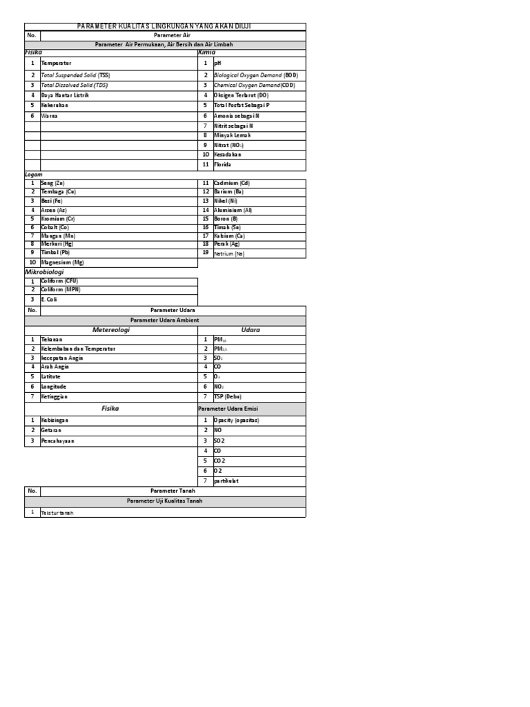 Jumlah Parameter Yang Dapat Di Uji Di Lab. Th. 2022 PDF