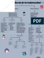 Esquema Historia Natural de La Enfermedad