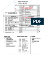 B.Tech Scheme and Syllabus 2019-2020 Onwards