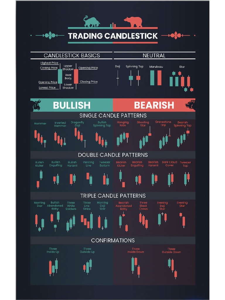 21century Trader Chart Pattern Sheet 1 | PDF