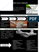 Infografia Etica en La Evaluacion