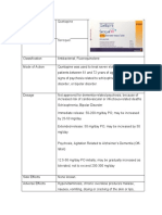 Quetiapine - Drug Study