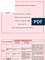 Cuadro Comparativo - D. Administrativo