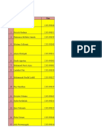 Pembimbing Proposal 2019