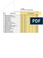 BTQ Class Assessment Results