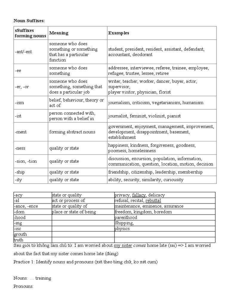 Noun Suffixes 8-5-2022 | PDF