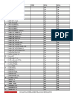 Daftar Harga Oli (Kosongan)