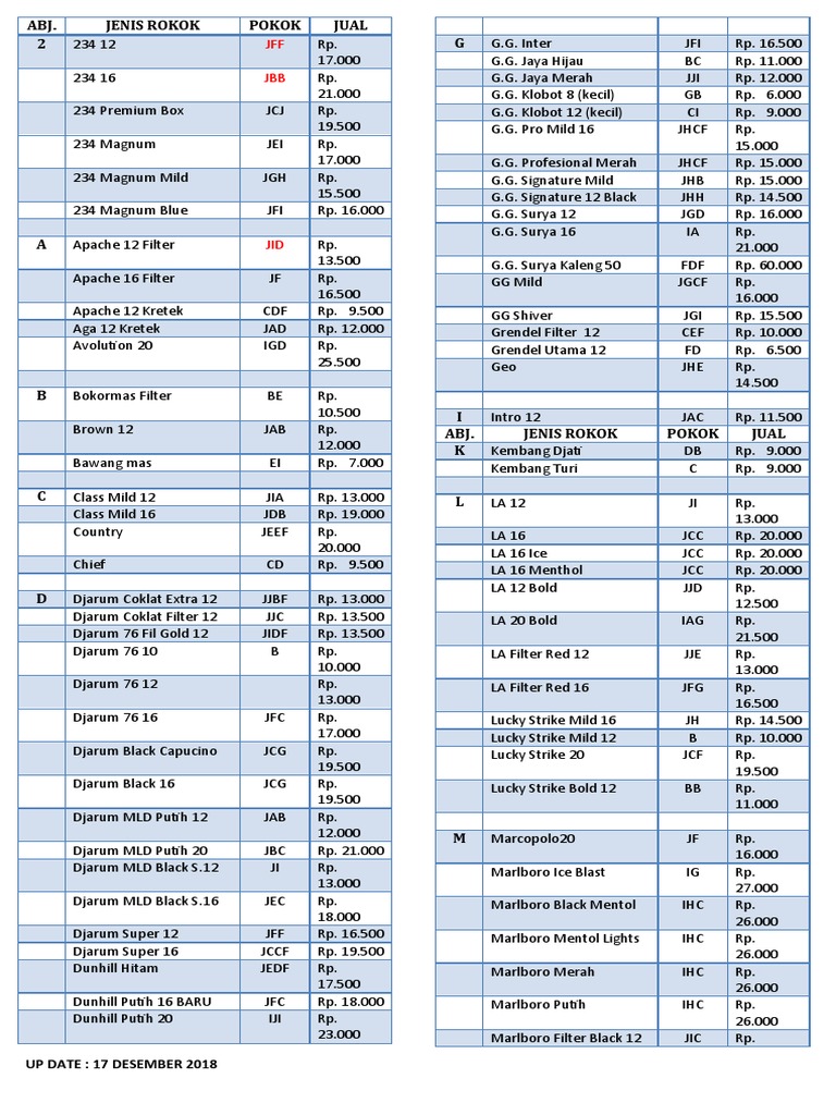 Harga Rokok dan Jenis Terkait | PDF | Brand Management | Tobacco Smoking