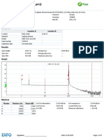 OTDR Report for Amaala Area-10 Fiber (1310/1550 nm