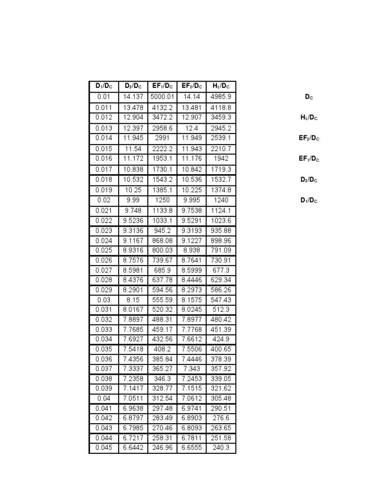 Canal Inlet Water Measurements | PDF | Home & Garden | Technology ...