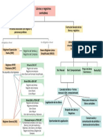 Mapa Conceptual - Conta