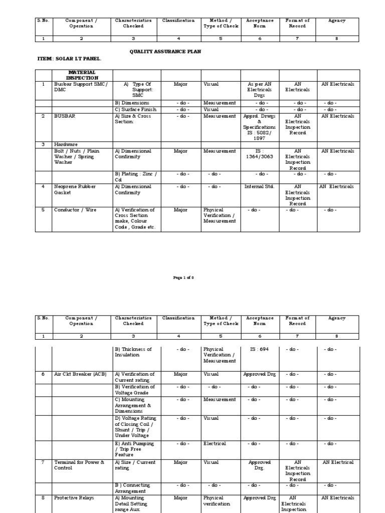 QAP LT Panel PDF PDF