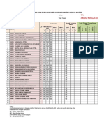 Data Nilai Kelas 7 MAT Guru PSP (Setor Ke Walas)