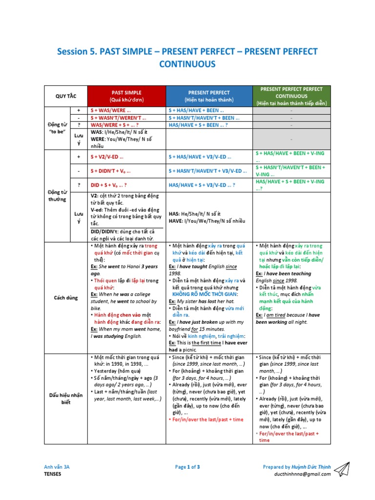 Av3a-Session 5. Past Simple vs. Present Perfect Simple & Continuous-Ss ...