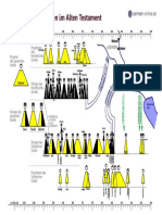 Übersichtsgrafik Könige Und Propheten Israels Im Alten Testament Der Bibel Einfach
