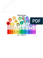 PH and Universal Indicator