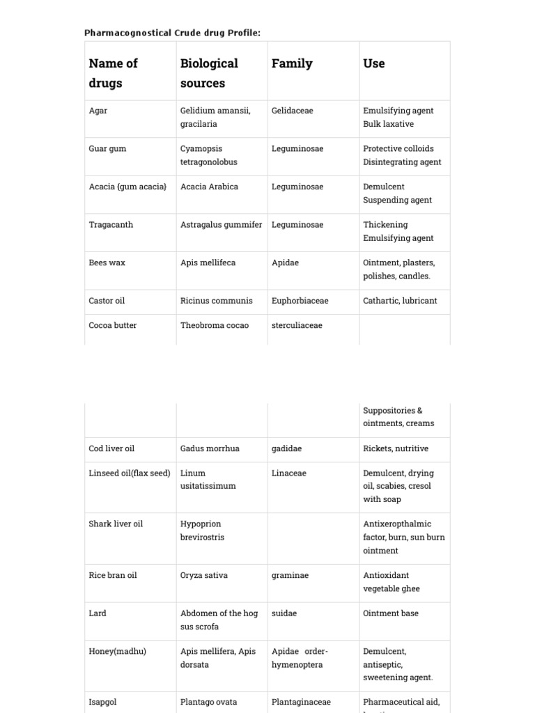 Tall Man Drug List