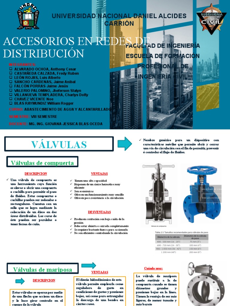 Accesorios en Redes de Distribución - Abastecimiento de Agua y ...