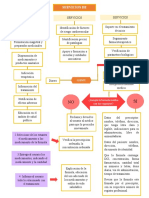 Flujograma Farmacia