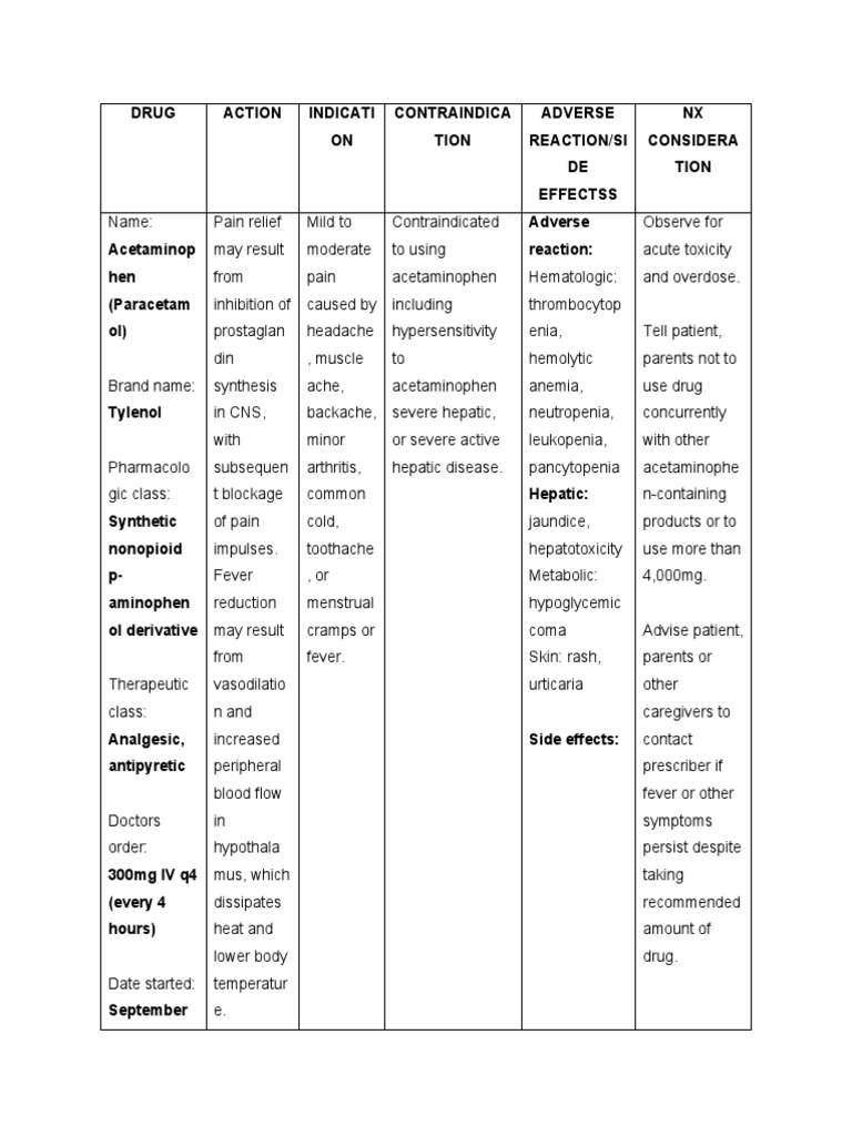 An Overview of Acetaminophen (Paracetamol) Indications