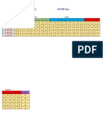 ATOM liga matematika, fizika i kemija rezultati za 2022/2023