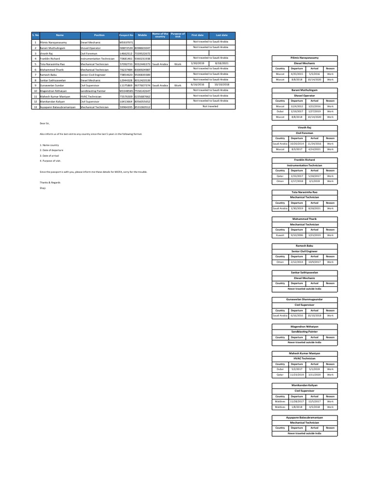 Country List | PDF