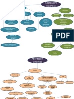 Mapa Conceitual Pensamento Sistemico 20152
