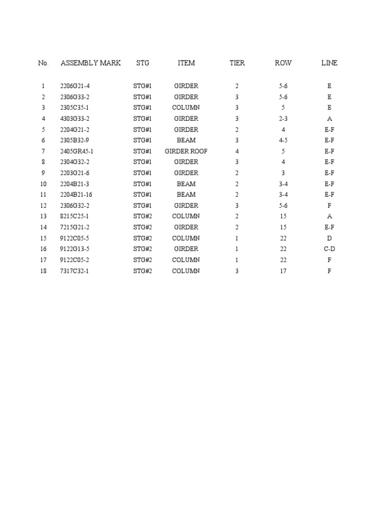 Assembly Mark and Weight Data | PDF | Technology & Engineering