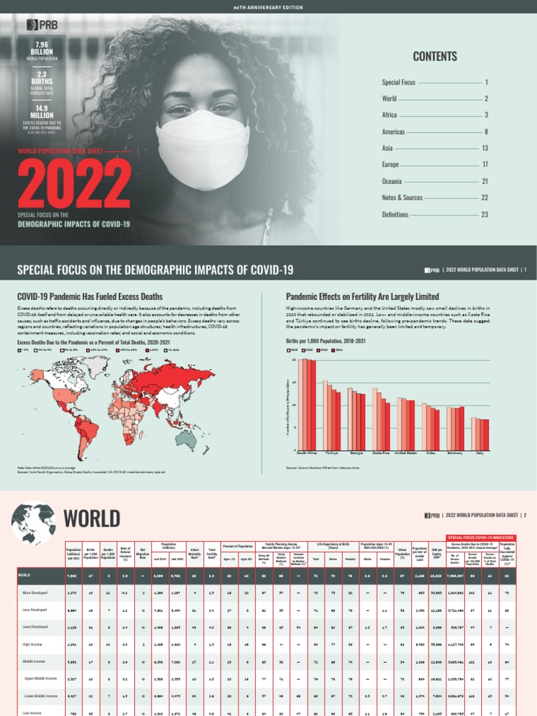 2022 World Population Data Sheet Booklet PDF Pandemic Infant