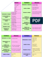 Tabla Pruebas Funcionales