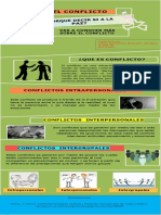 Act 1 Infografia Del Conflicto