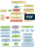 Formas y clasificación de los actos procesales