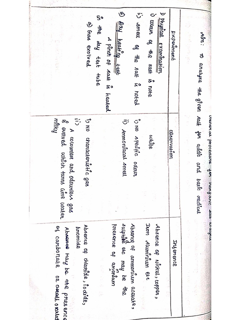 salt-analysis-procedure-pdf