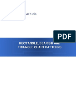 Rectangle, Bearish and Triangle Chart Patterns