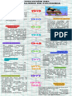 EVOLUCIÓN DEL SINDICALISMO EN COLOMBIA