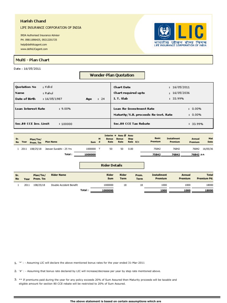 LIC Multi-Plan Quotation Summary | PDF | Life Insurance | Insurance