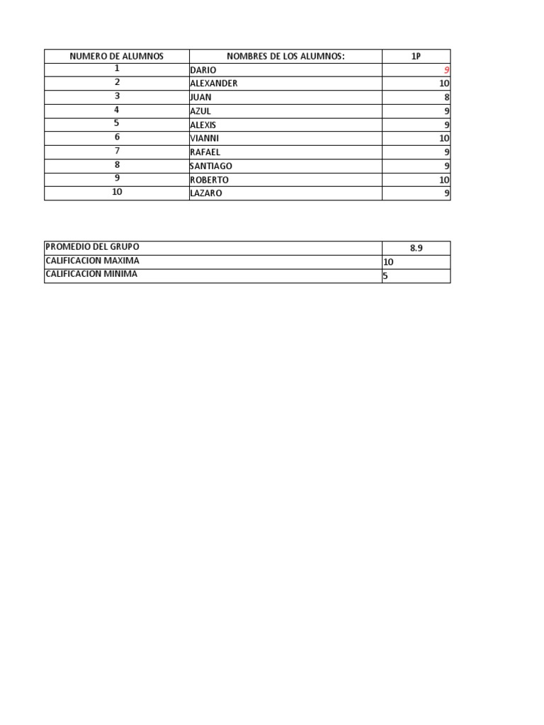 Tabla de Informatica PDF