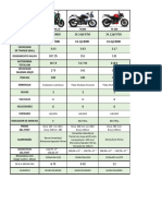 Comparativo Unidades