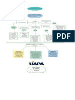 Proceso de Búsqueda de Información