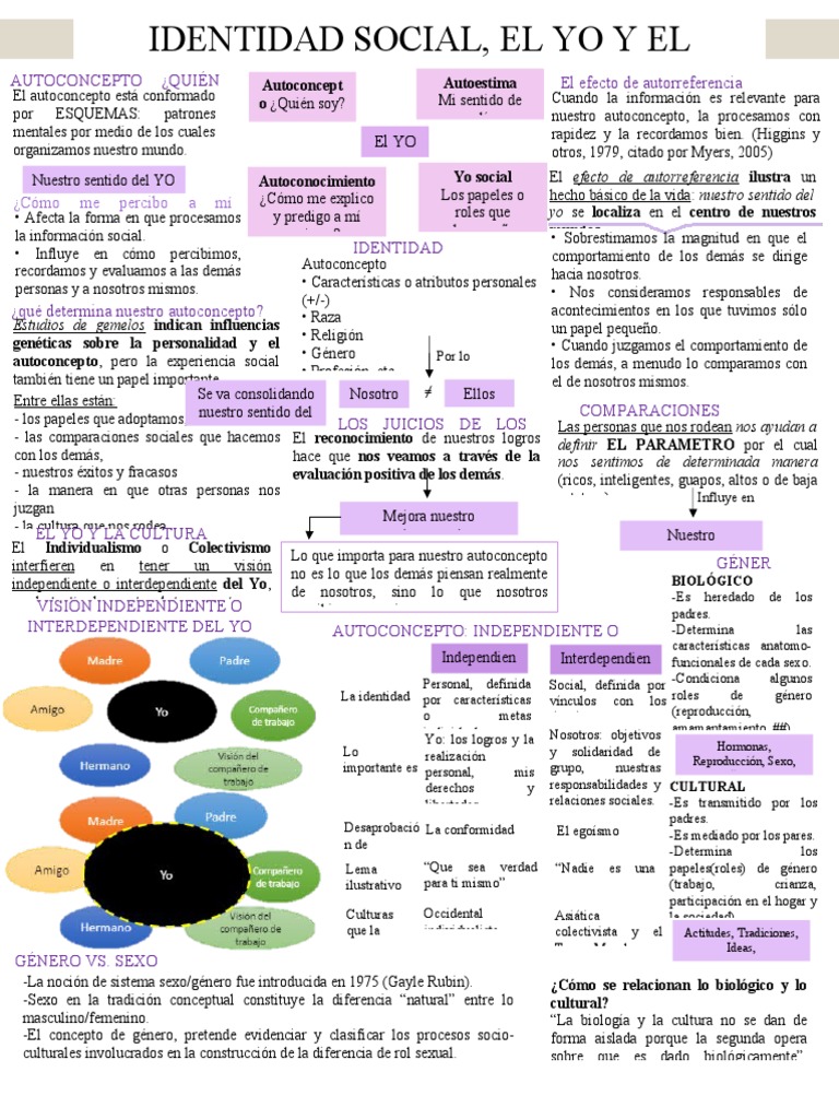 Identidad y Autoconcepto Social | PDF | Género | Estudios de género