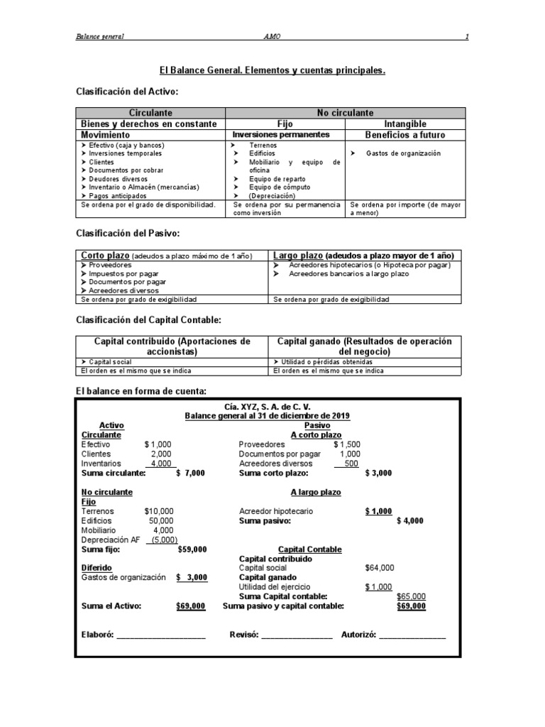 Balance General Elementos Cuentas Ejemplo. | PDF | Hoja de balance ...