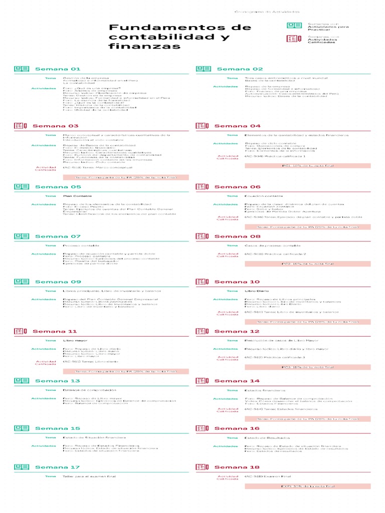 Fundamentos de Contabilidad y Finanzas | PDF