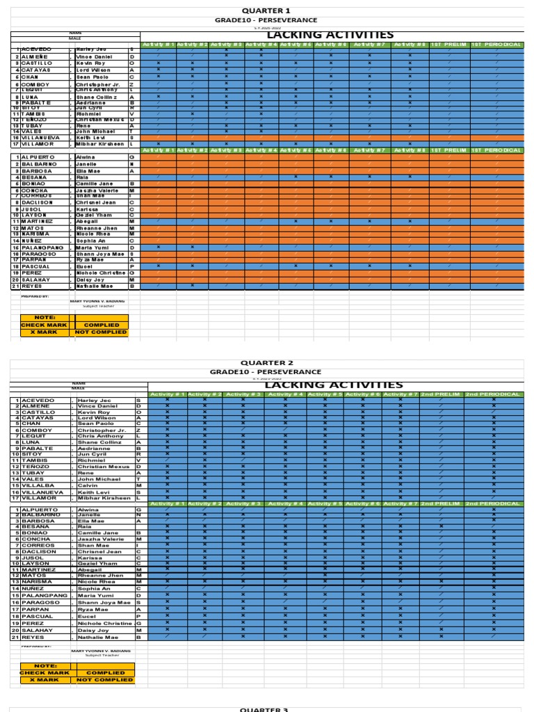 Grade 10 Perseverance Activity Compliance | PDF