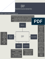 ERP Sistemas de Planificación de Recursos Empresariales