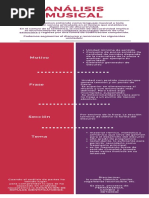 Análisis Conceptos Básicos